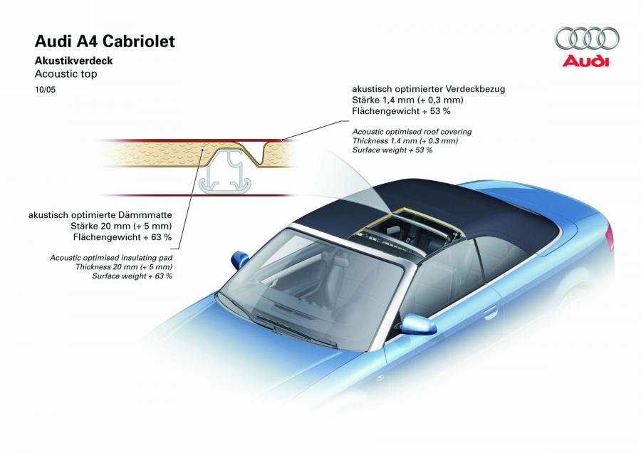 Схема Audi A4 2.0T Cabriolet (B7, 8H) 2005 года  (фото 15 из 39)